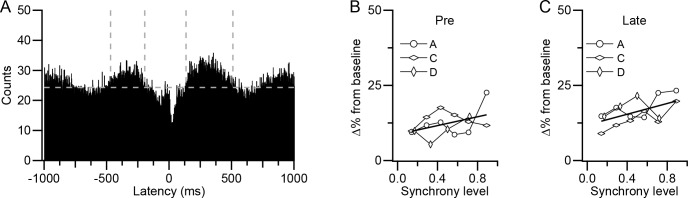 Figure 11.