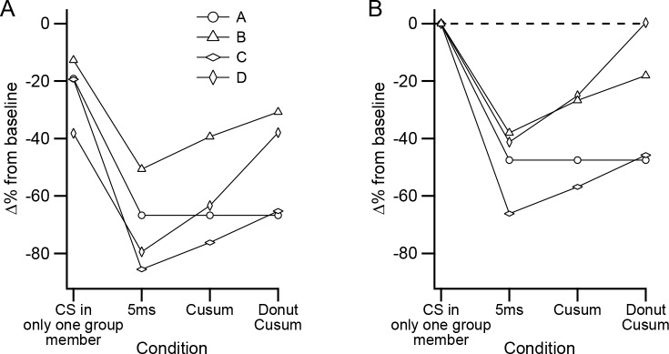 Figure 10.