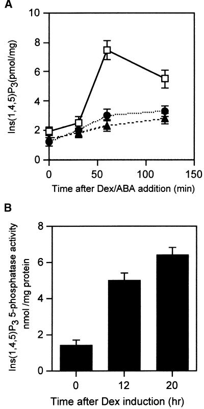 Figure 5.