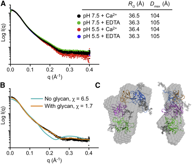 Figure 4