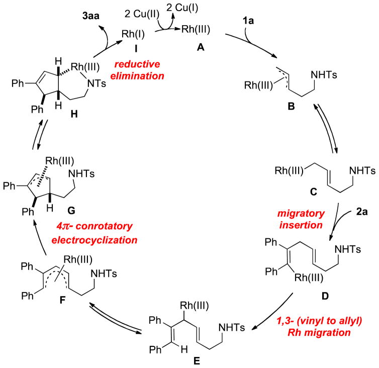 Scheme 4