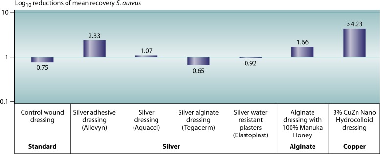 FIG 1