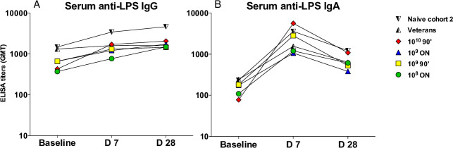 Fig 5