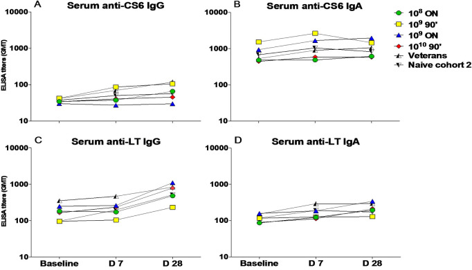 Fig 4