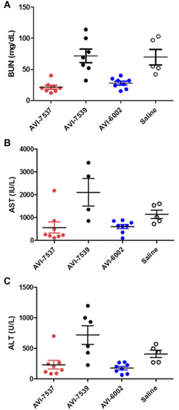 FIG 2 