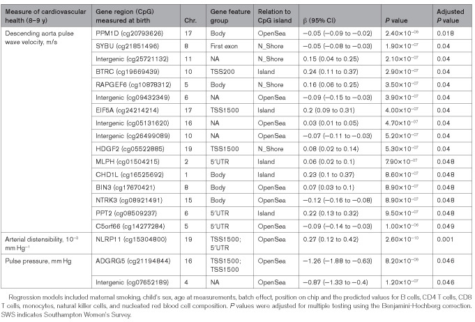 graphic file with name hyp-78-787-g003.jpg