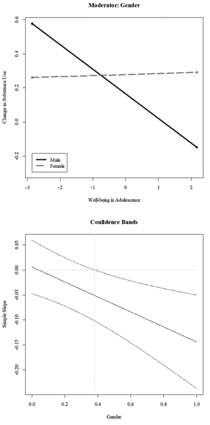 Figure 3: