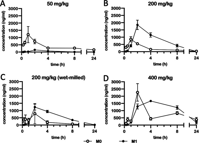 FIG 1