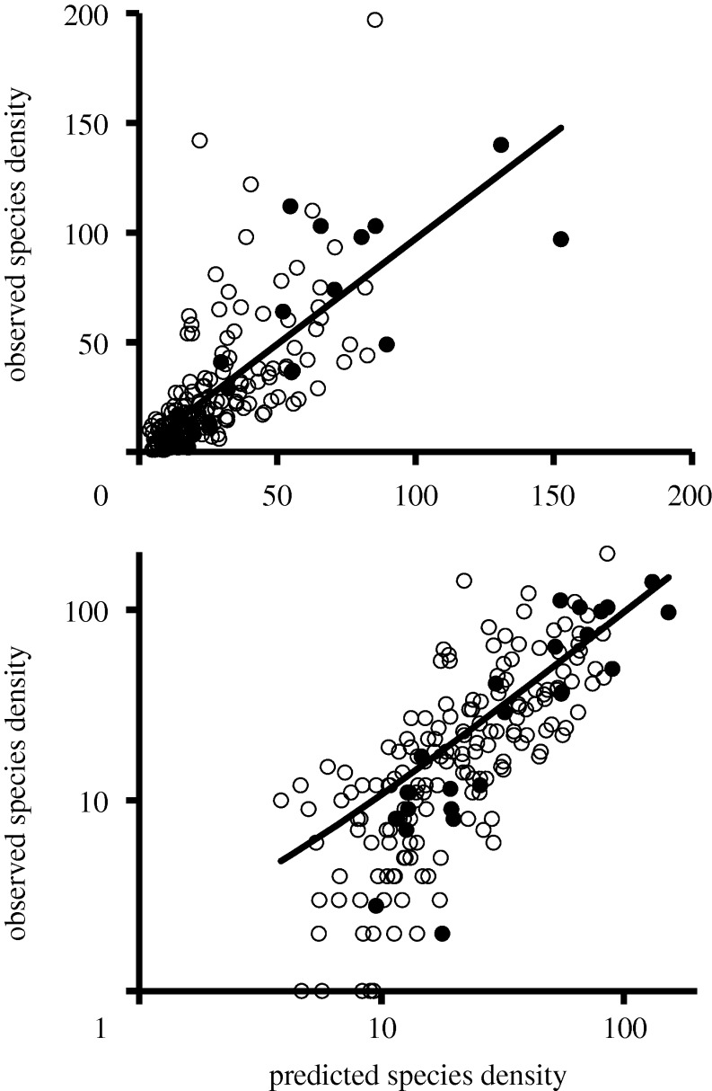 Figure 1.