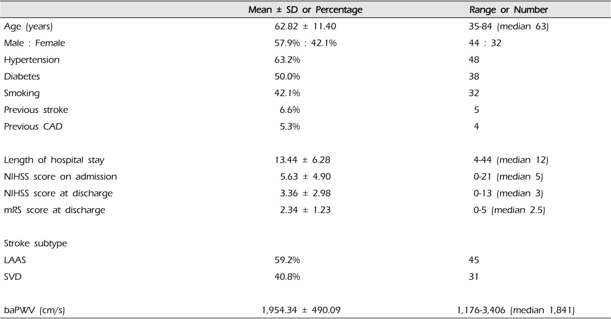 graphic file with name jcen-16-11-i001.jpg