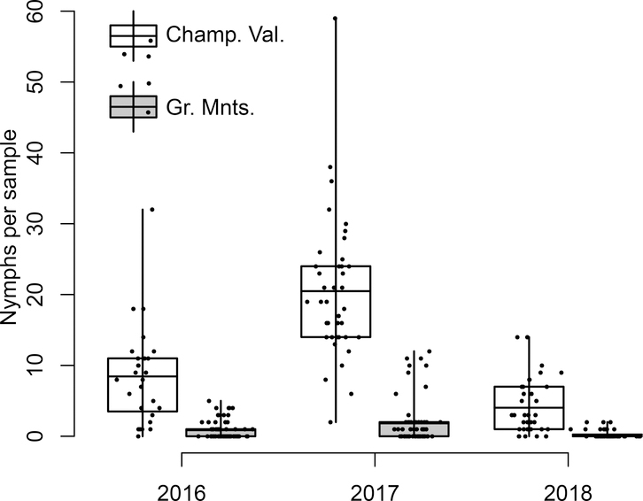 Figure 3: