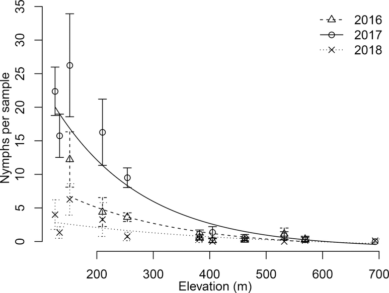 Figure 4: