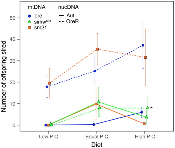 Fig. 3