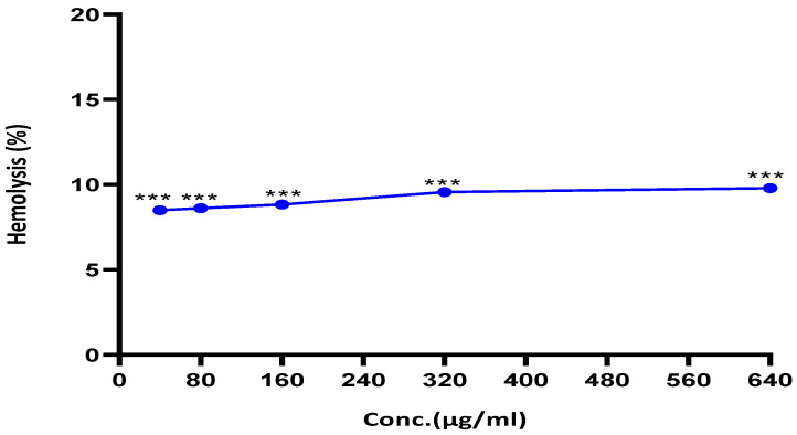 Figure 8