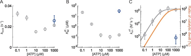 Fig 3.