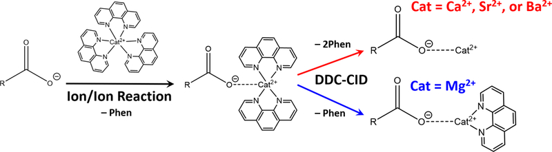 Scheme 1.