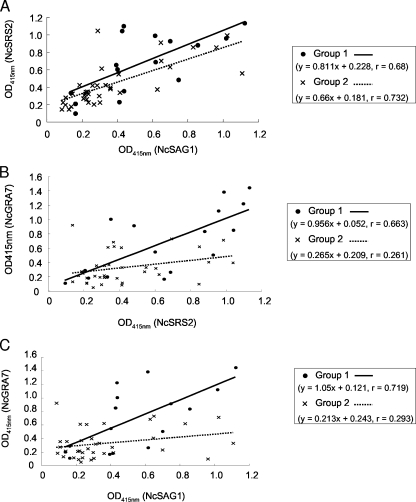 FIG. 2.