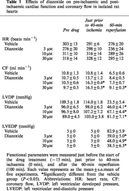 graphic file with name 129-0703148t1.jpg