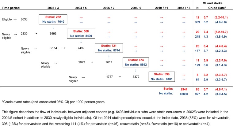 Figure 2