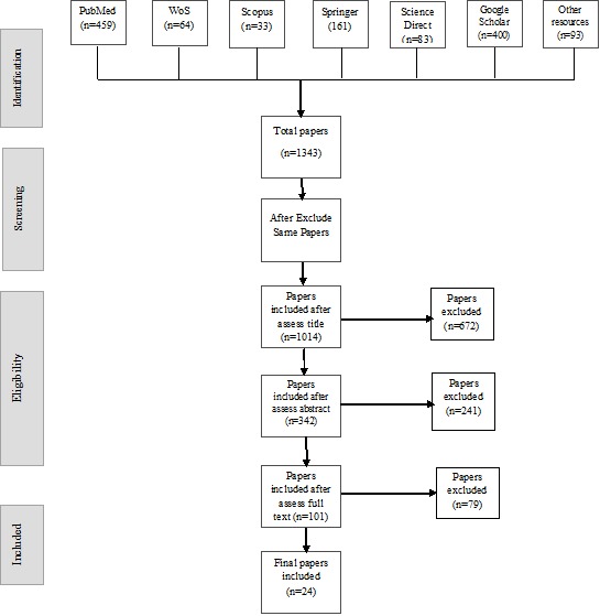 Figure1