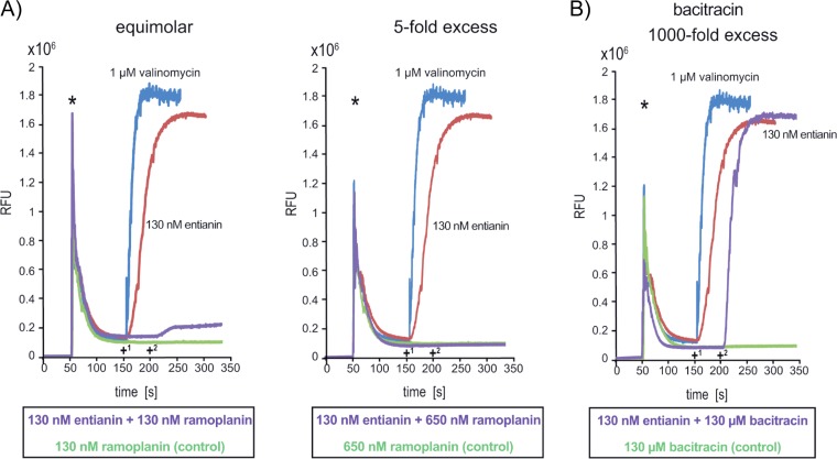 FIG 4