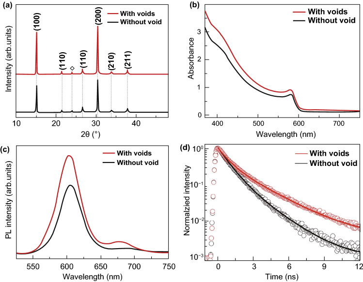 Fig. 3