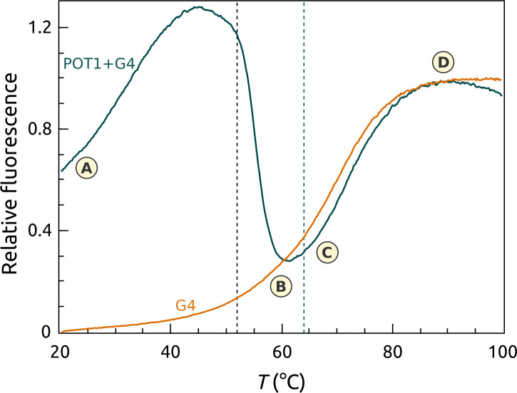 Fig 9