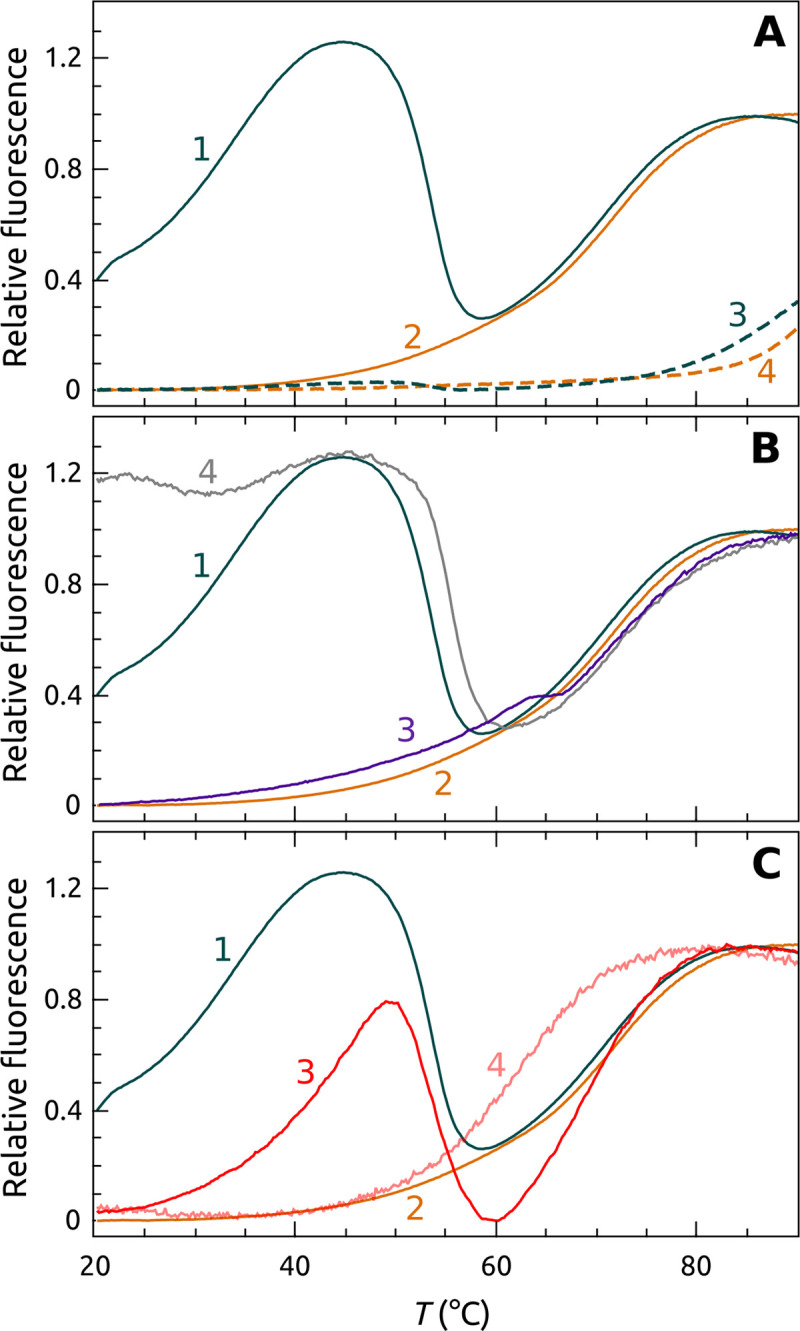 Fig 10