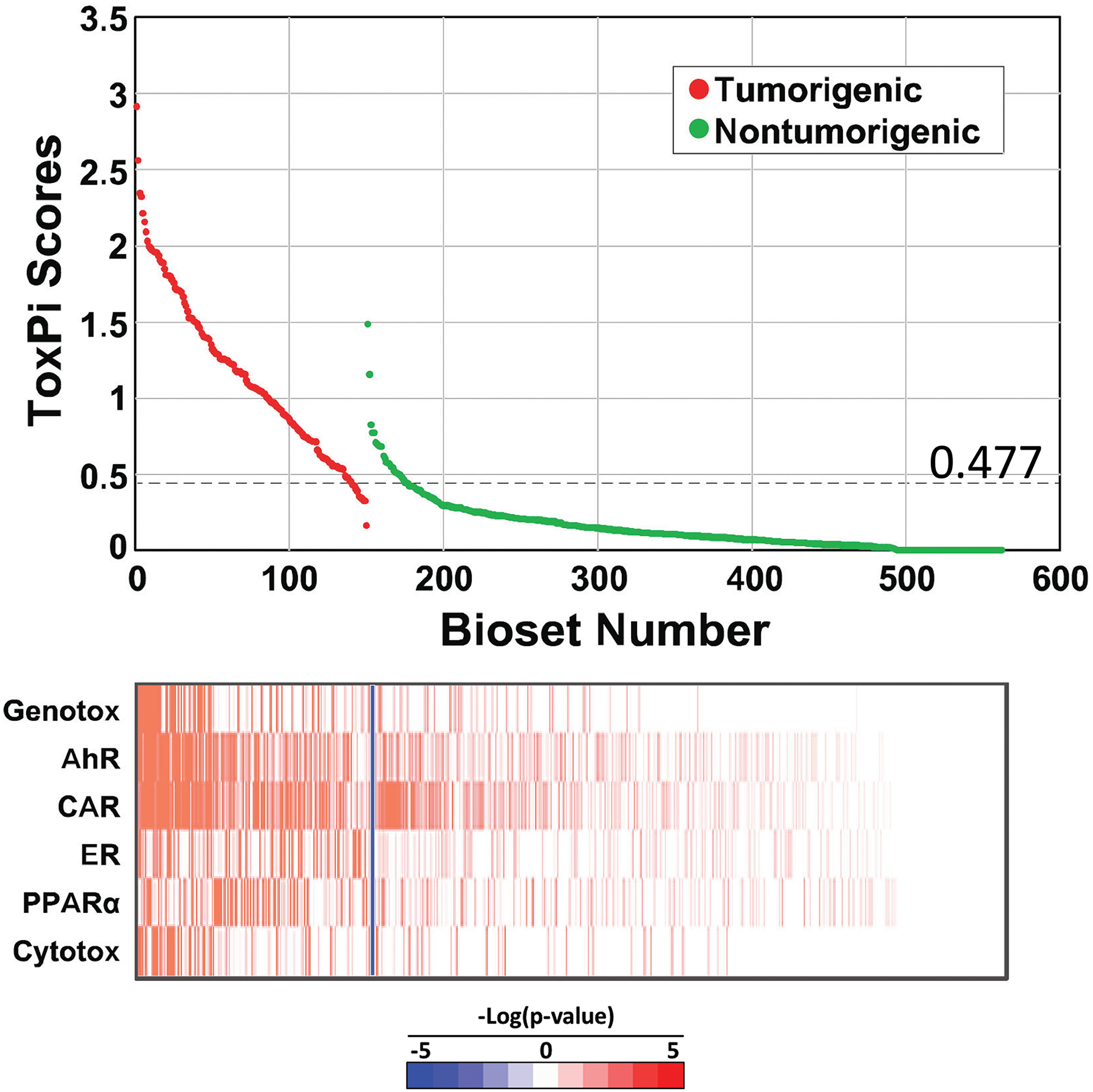 Figure 5.