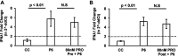 FIG 6