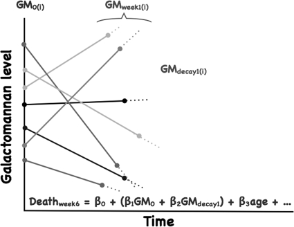 FIG. 2.