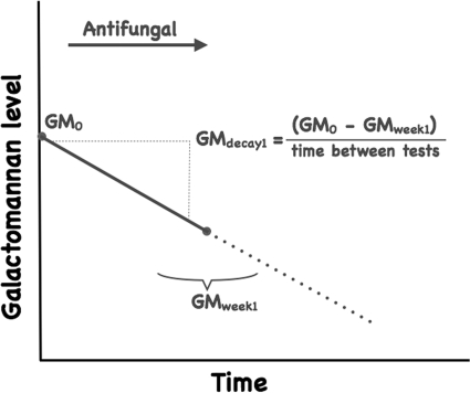 FIG. 1.