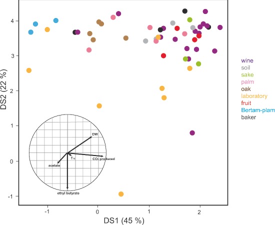 Figure 2.