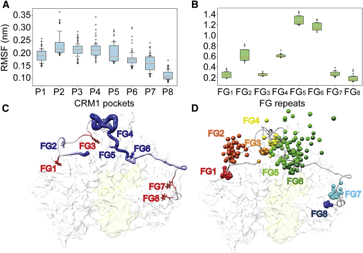 Figure 4