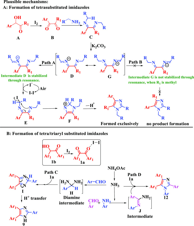 Scheme 9