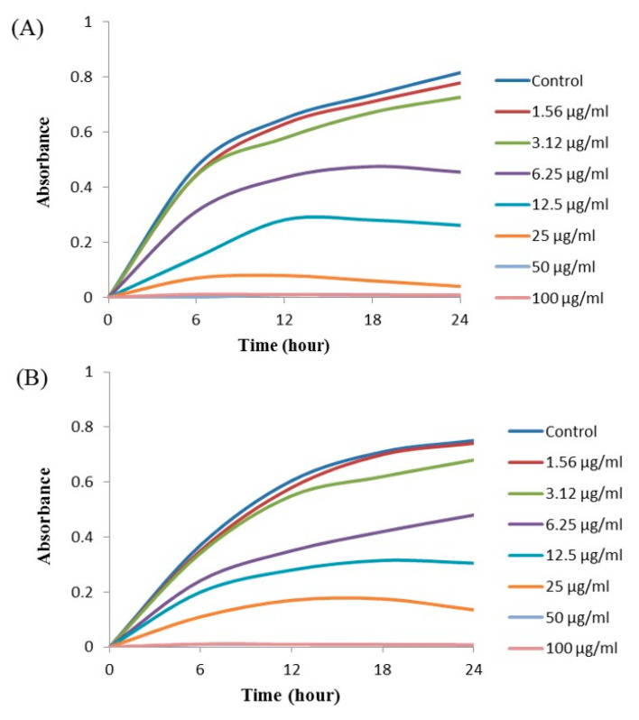 Figure 9