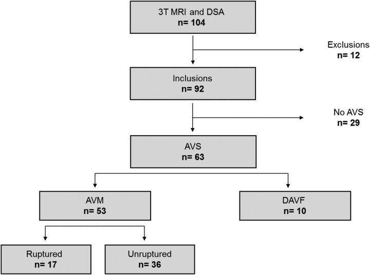 Fig 1.