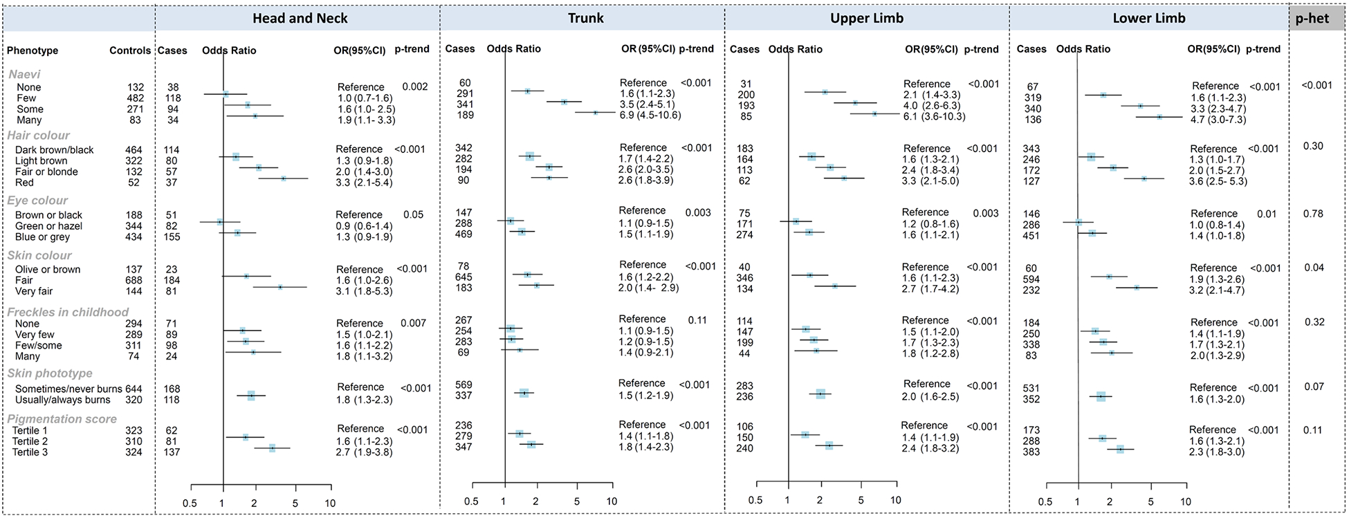 Figure 1: