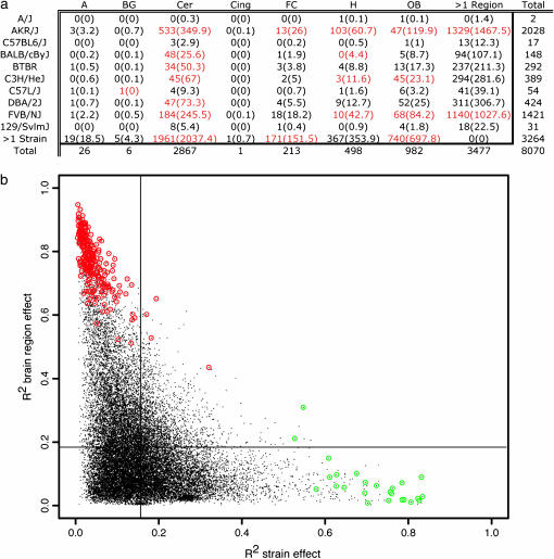 Figure 3.—