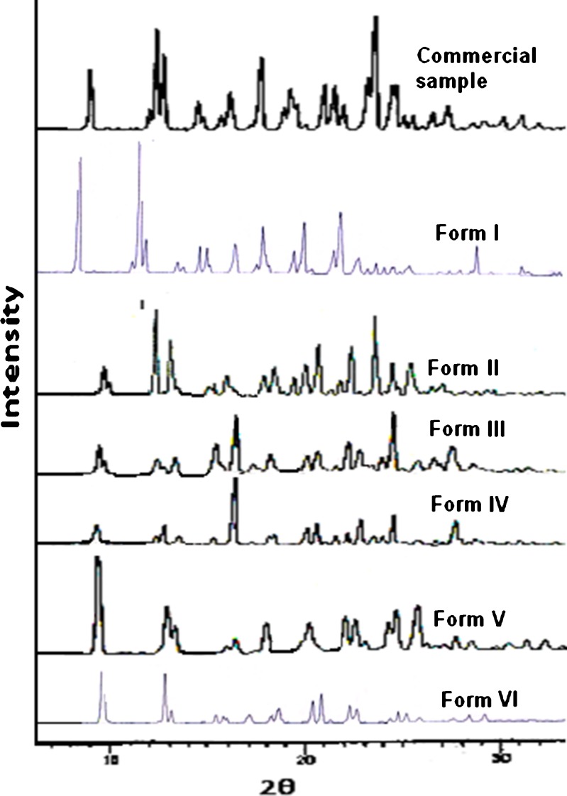 Fig. 6