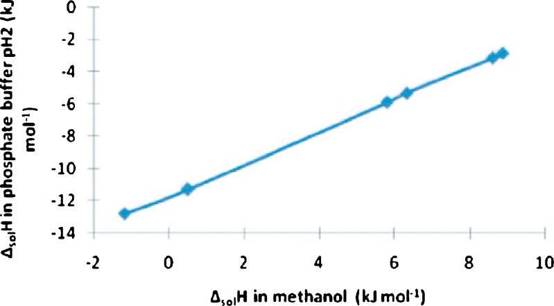 Fig. 10