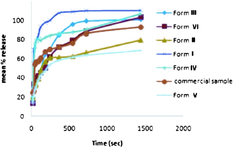 Fig. 13