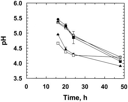 FIG. 5.