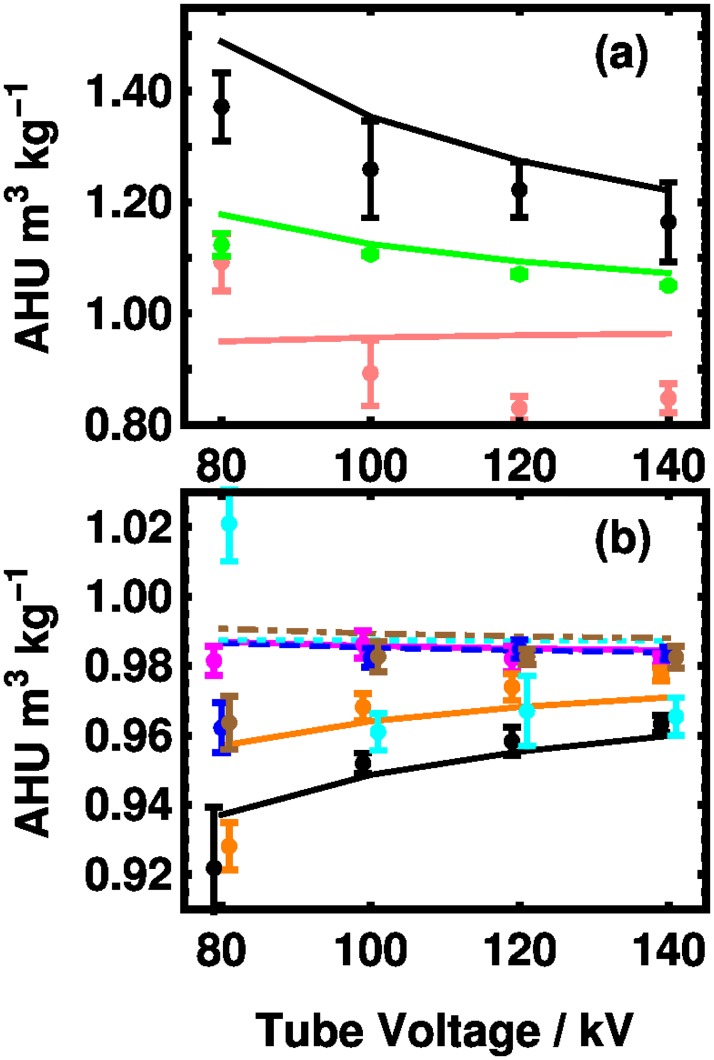 Fig 10