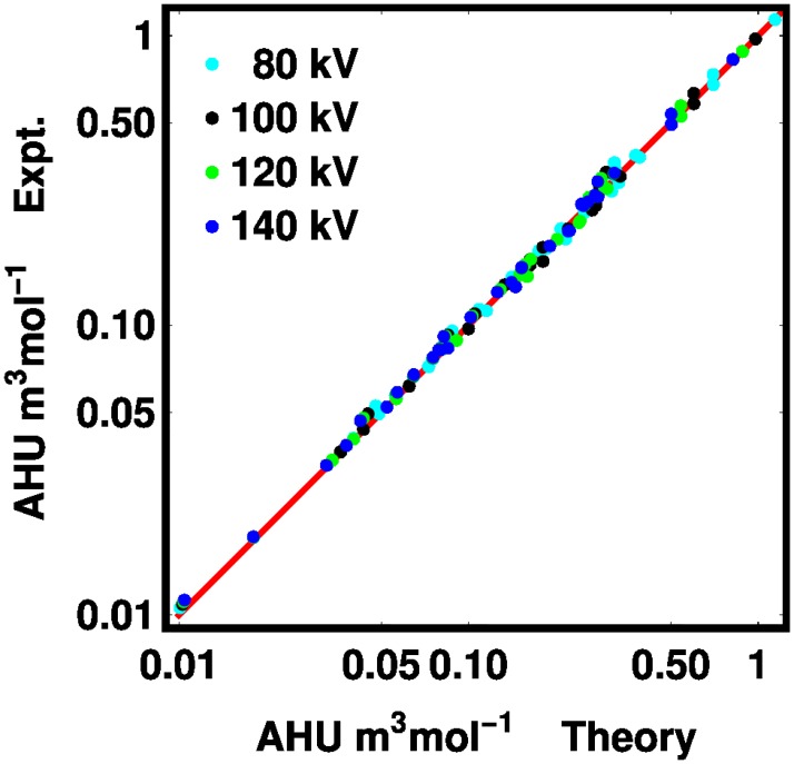 Fig 4