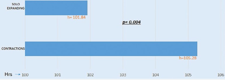 Graph 3