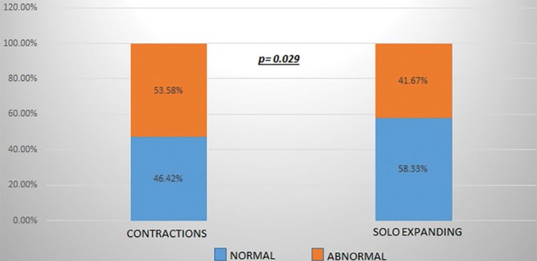 Graph 1