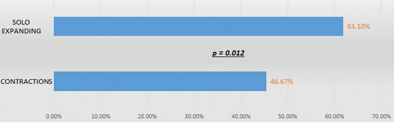 Graph 2