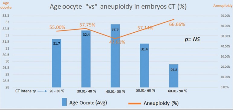 Graph 5