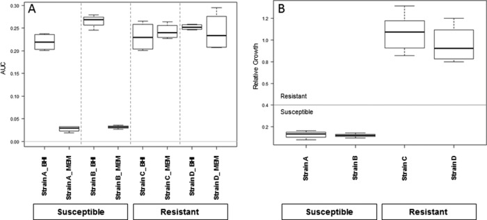 FIG 2